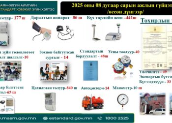 Баян-Өлгий аймгийн Стандарт, хэмжил зүй хэлтсийн 8 дугаар сарын ажлын гүйцэтгэл /өссөн дүнгээр/
