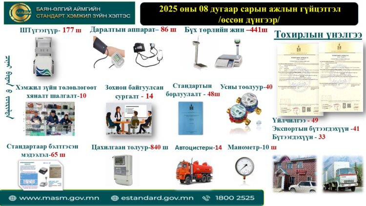 Баян-Өлгий аймгийн Стандарт, хэмжил зүй хэлтсийн 8 дугаар сарын ажлын гүйцэтгэл /өссөн дүнгээр/