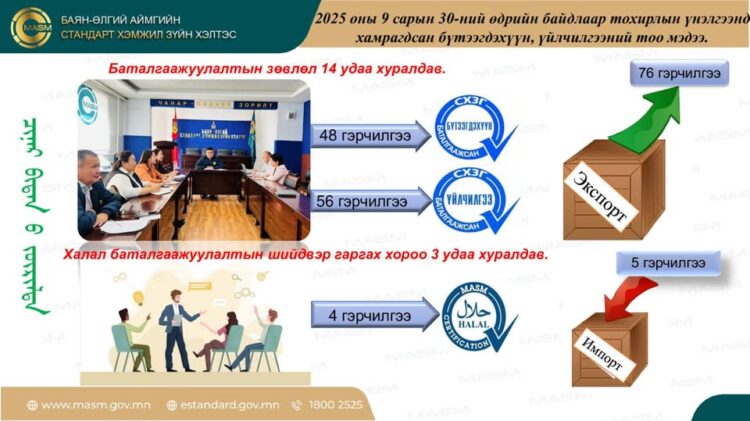 ТОХИРЛЫН ҮНЭЛГЭЭНД ХАМРАГДСАН БҮТЭЭГДЭХҮҮН ҮЙЛЧИЛГЭЭНИЙ ТООН МЭДЭЭ