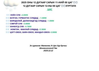 ЦАГ АГААРЫН МЭДЭЭ