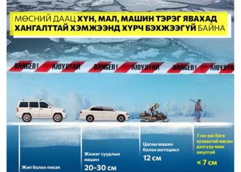 ГОЛ, НУУРЫН МӨС ЦӨМРӨХ АЮУЛААС УРЬДЧИЛАН СЭРГИЙЛЬЕ!